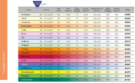 Karibischblau, Papier, A4, 160 g/qm, 50 Blatt (PPP, Personal Paper Pack), holzfrei, Trophée, fuer Copy+InkJet+Laser+Offset, Basteln, Drucken, Kopieren, Kreativ, FSC-Zertifikat, 1022C, 3329680102208